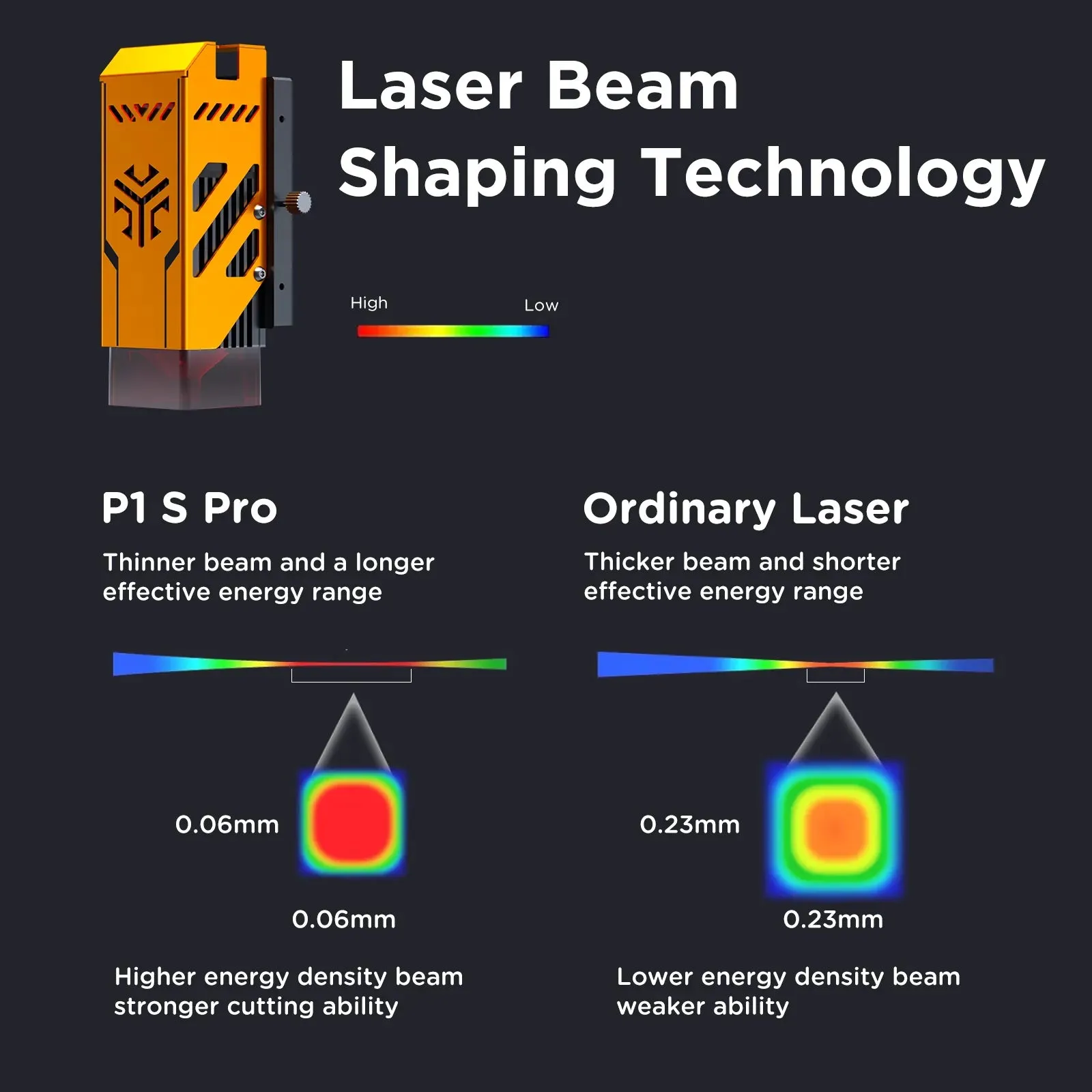 ACMER P1 S Pro 6w Laser Engraver: Unleash Your Inner Artist with Precision and Ease