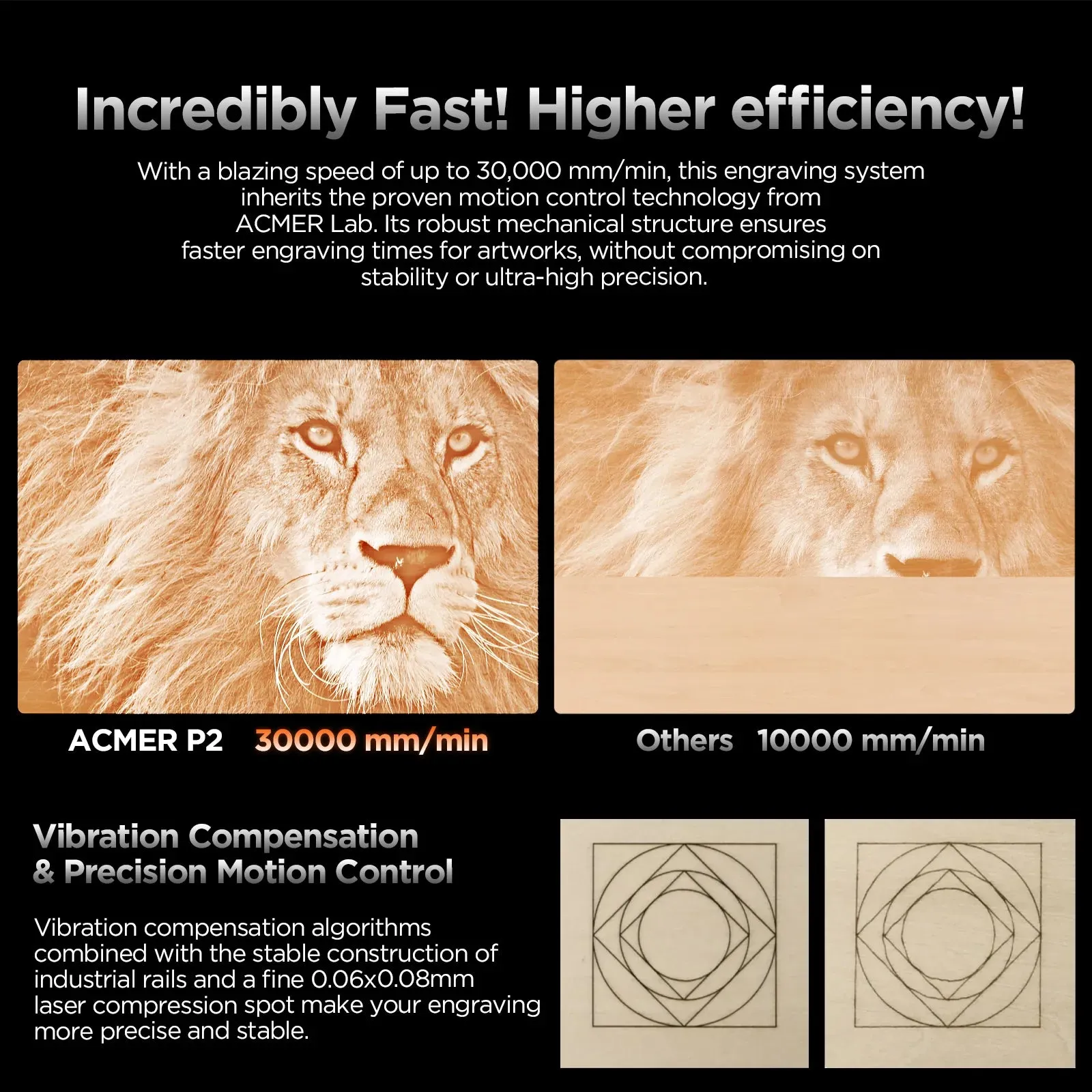 ACMER P2 10w Laser Engraver: 420*400mm Engraver, High speed engraving