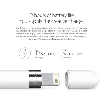 Apple Pencil - Compatible for iPads -  (Brand New)