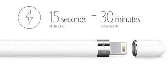 Apple Pencil - Compatible for iPads -  (Brand New)