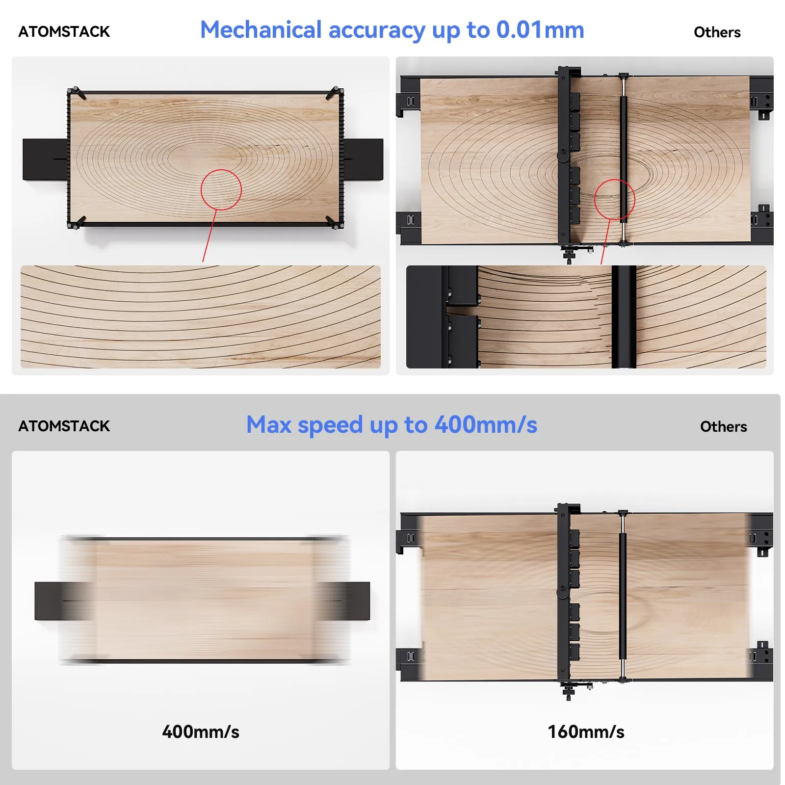 AtomStack R5 Automatic Conveyor Feeder For A6 PRO A12 PRO X12 PRO A24 PRO X24 PRO A70 MAX X40 A40 PRO X30 X20 S20 PRO X7 PRO A10 S10 PRO Laser Engraving Cutting Machine