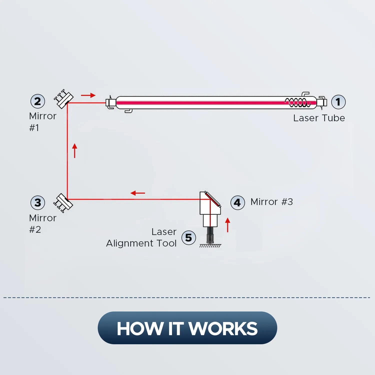 CO2 Laser Alignment Tool, Precision Red Laser Pointer for 50W 60W 80W 100W 130W 150W Laser Engravers | LAT-1655