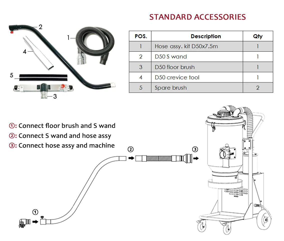 Concrete Dust Extractor - Xtreme HD300 120V