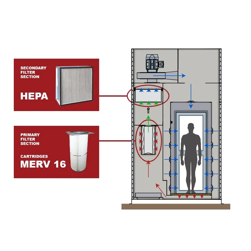 DAMN Decontamination Air Shower