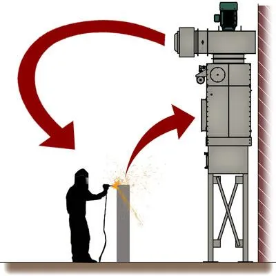 DAMN Powerwall Cross Draft Dust Collector Unit