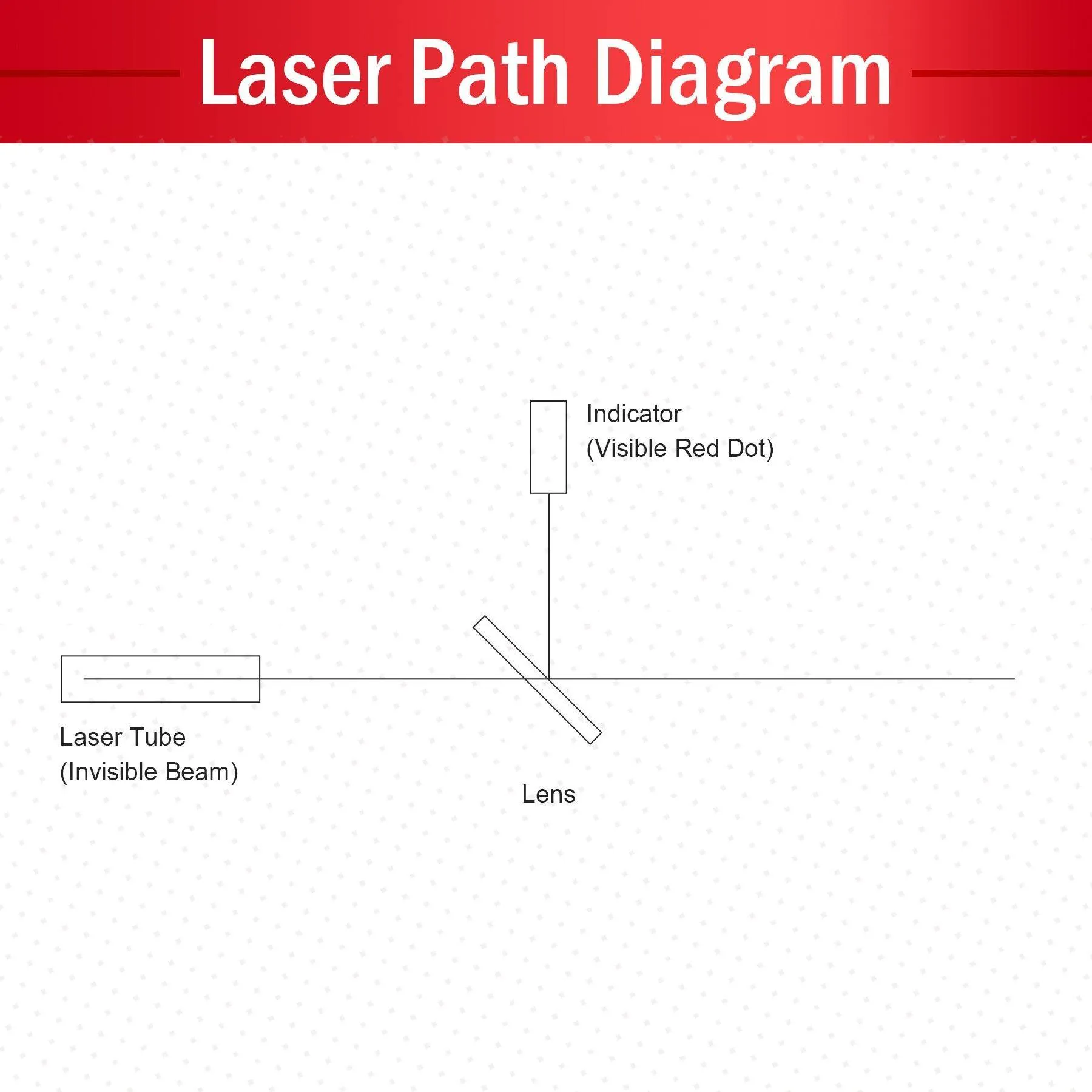 Laser Engraving Beam Red Light Indicator with Battery Box