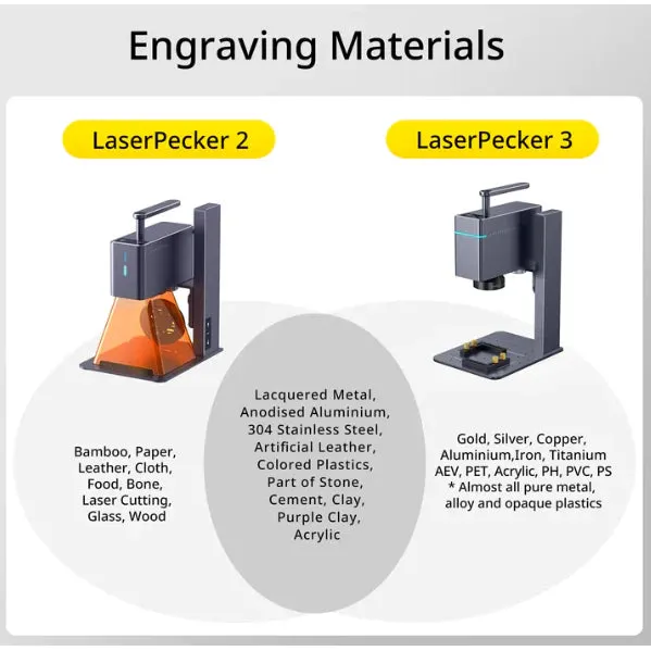 LaserPecker 3 Portable 1W Infrared Laser Engraver and Cutter