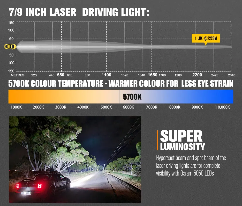 LIGHTFOX 7 inch 9 inch Osram Laser LED Driving Lights