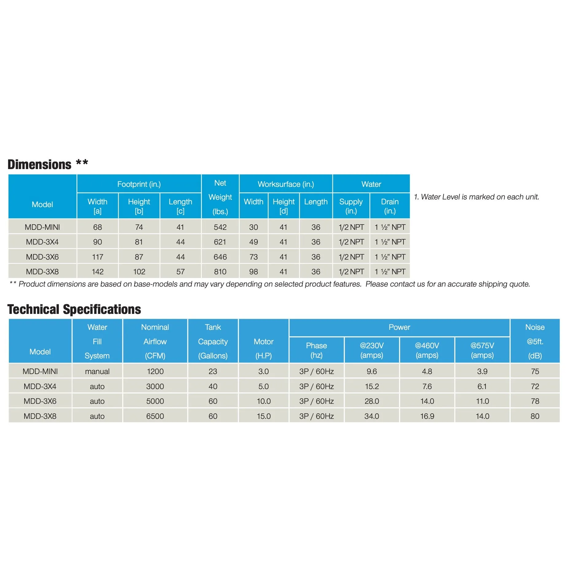 MONSOON MINI WET DOWNDRAFT TABLE