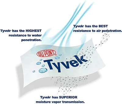 Tyvek®Sheets 23" x 35" - uncoated